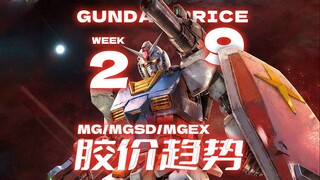 24年第29周一周胶价趋势【MG+MGEX+MGSD+MEGA篇】
