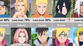 How Much do Teachers Love Students in anime Naruto & boruto？