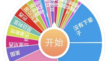 下辈子出生在什么国家？2.0