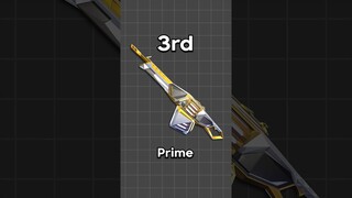Top 5 Odin Skins in VALORANT 👑