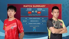 MS - R32 | Wang Chuqin Vs Wong Chun Ting