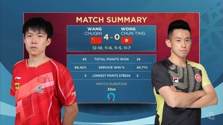 MS - R32 | Wang Chuqin Vs Wong Chun Ting