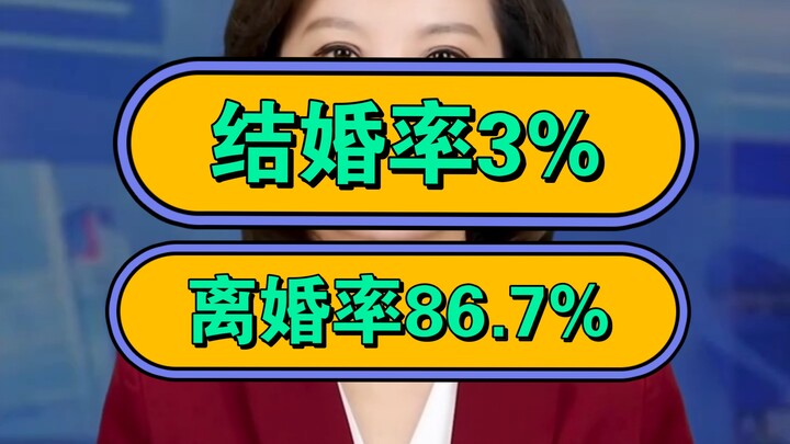Tingkat pernikahan 3%, tingkat perceraian 86,7%!