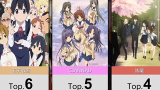 【11月】京阿尼番剧人气TOP22！