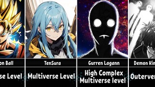 The Most Powerful Anime Universes