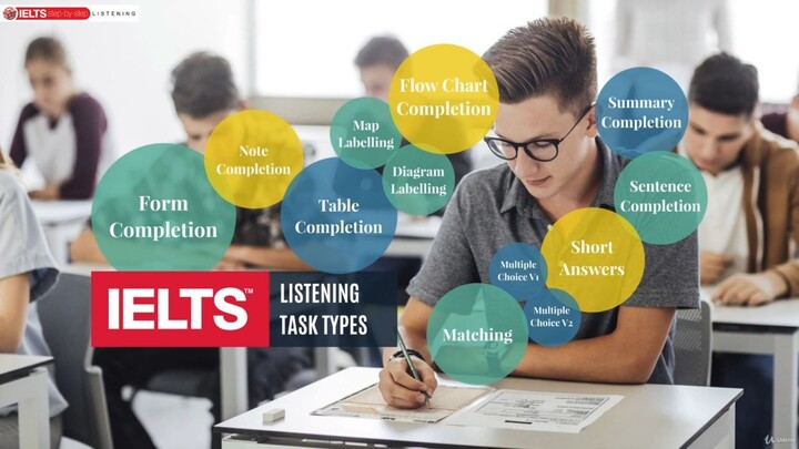 40 - LISTENING Task Type Multiple Choice V1