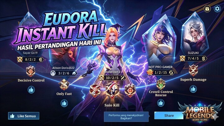 PETIR EUDORA MEMATIKAN Lebih agresif