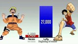 Naruto Vs Luffy Power Level Complicated