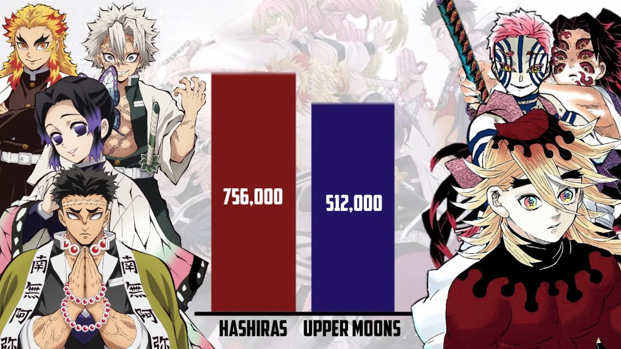 Hashira or Upper Moons and why? : r/KimetsuNoYaiba