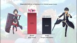 Maple(BOFURI) vs Kirito(Sword Art Online) power levels