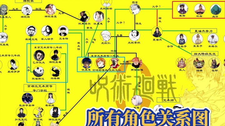 Jujutsu Kaisen: A Relationship Chart of All 48 Characters!