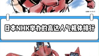 อันดับมือถือยอดนิยมที่ Japan Net เลือกมา ให้ทายว่ารุ่นไหนคืออันดับหนึ่ง?