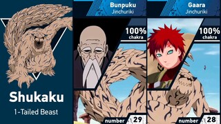 ALL  JINCHURIKI  OF TAILED BEASTS | NARUTO/BORUTO