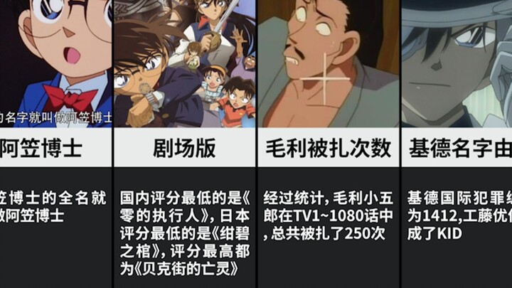 Detective Conan Trivia you may not know (2)