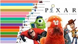 Top 15 Pixar Animation Movies of All Time 1995 - 2022