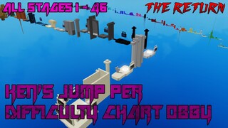 Ken's Jump Per Difficulty Chart Obby: The Return [All Stages 1-46] (ROBLOX Obby)