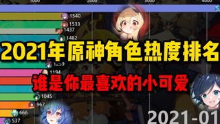 2021上半年原神各角色热度排名！谁是你最喜欢的小可爱？