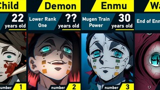 Evolution of Enmu | Demon Slayer