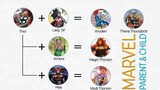 Marvel Family: Parent And Child of Current Avengers [Superheroes World]