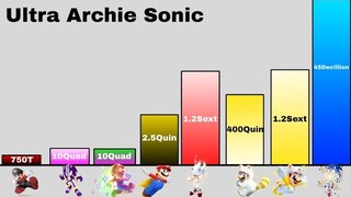 Mario VS Sonic - Power Levels