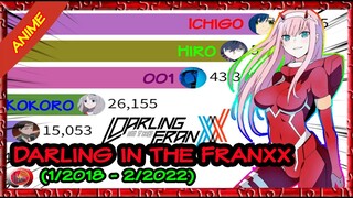 Xếp hạng nhân vật trong Darling in the Franxx (1/2018 - 2/2022) | Best characters of Darling..