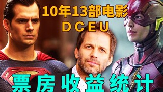 【4K】DCEU10年13部电影票房盈利亏损统计，扎导的起点太高，后人该如何接盘？