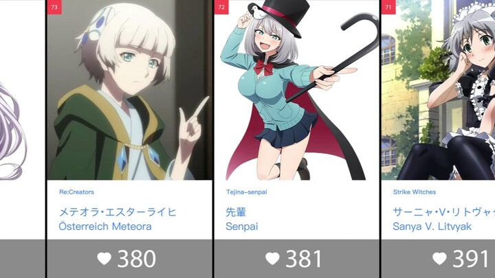 Top 100 Anime Girls With Silver, Grey, and White Hair