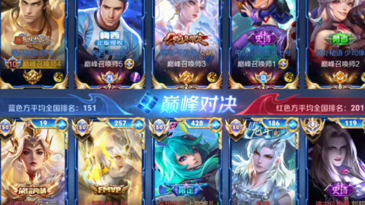 في ظل تكافؤ القوة، أي التشكيلات أكثر اكتمالًا؟