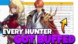 [Solo Leveling: Arise] - EVERY BUFF SHOWN! I CAN'T BELIEVE SOME OF THESE! WELL DONE!