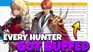 [Solo Leveling: Arise] - EVERY BUFF SHOWN! I CAN'T BELIEVE SOME OF THESE! WELL DONE!