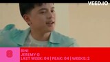 Relive Media 184: Philippine Streaming Song: Top 10 Songs of April 30, 2023