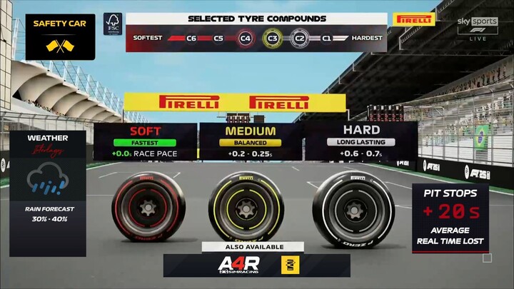 Intro D1 Brazil GP - TSL League F1 2025