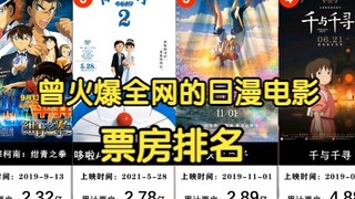 Japanese anime movies that were popular all over the Internet and grossed over 100 million yuan [Box