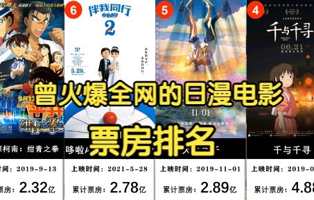 Japanese anime movies that were popular all over the Internet and grossed over 100 million yuan [Box