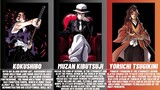 Most Powerful Demon Slayer Characters
