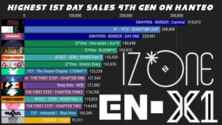 Biggest 1st Day Sales of K-Pop 4th Generation Groups on HANTEO of all Time!