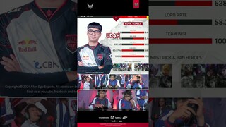 Tazz mau juara gak?!!!