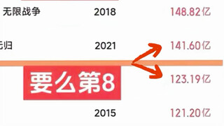 这次不拿第一，下次还得再多花212亿