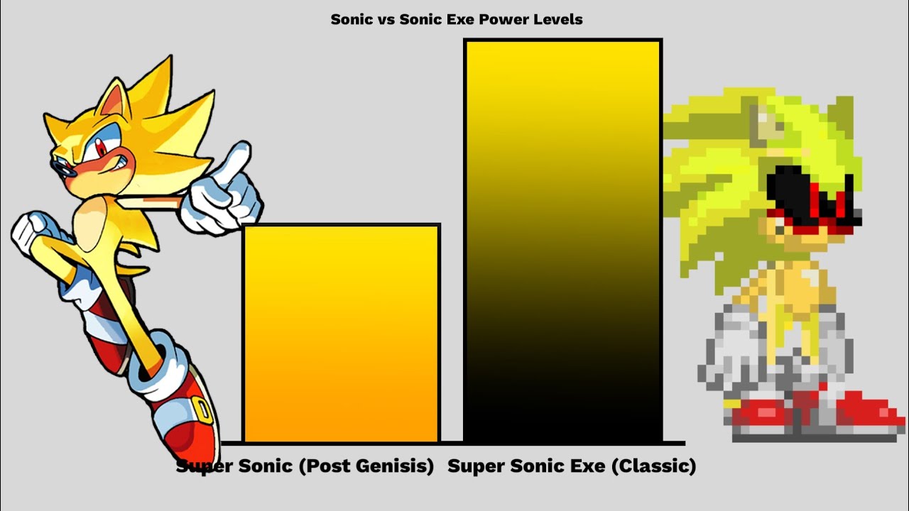 Sonic vs Sonic Exe Power Levels - BiliBili