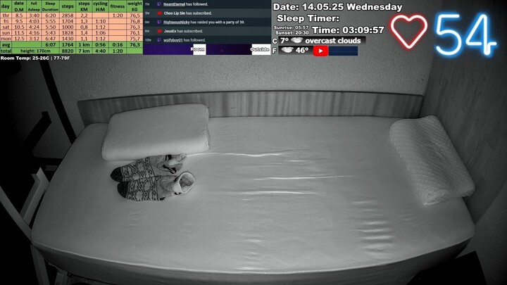 Sleep Stream 14.05.2025