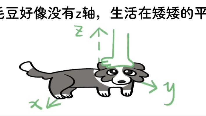 Dog, a two-dimensional creature?