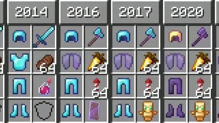 Changes Over Ten Years
