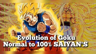 Evolution of Goku Tagalog Dubbed Version