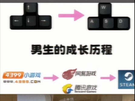 Silly Memes | A Guy’s Journey of Growing Up