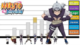 Explicación: Rangos y Niveles de poder de Kabuto Yakushi // Honner //