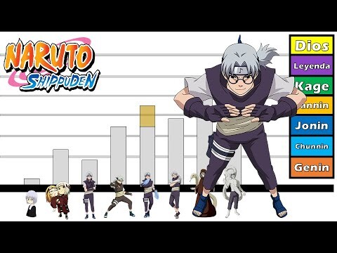 Explicación: Rangos y Niveles de poder de Kabuto Yakushi // Honner //