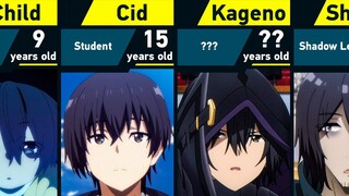 Evolution of Cid Kageno | The Eminence in Shadow [1 season]