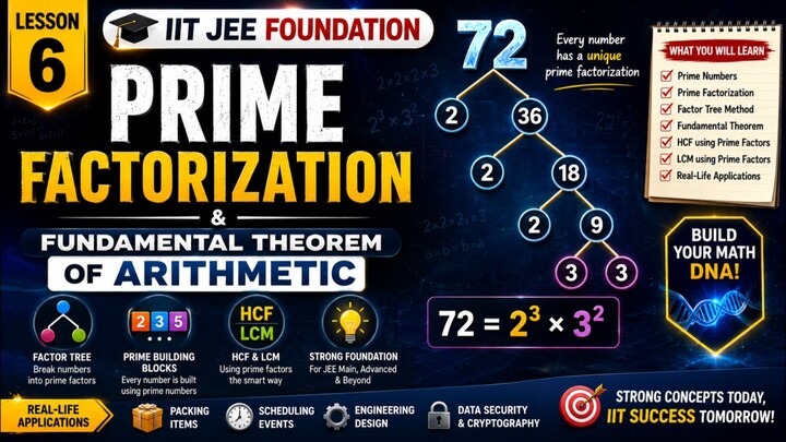 Prime Factorization & Fundamental Theorem of Arithmetic (IIT JEE Foundation)