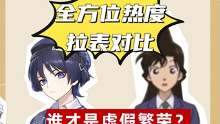 散兵毛利兰全方位拉表对比！听说毛利兰个人IP大于整个米哈游？