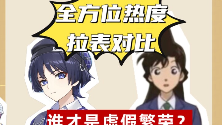散兵毛利兰全方位拉表对比！听说毛利兰个人IP大于整个米哈游？